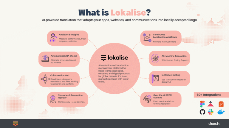 What Is Lokalise? A Complete Introduction to the Modern Localization Platform